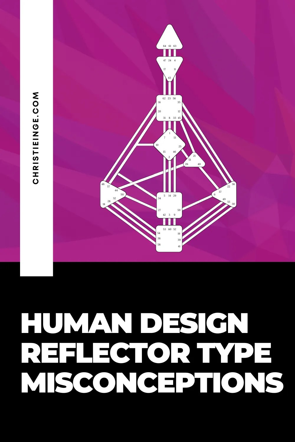 Misconceptions about Human Design Reflectors ⋆ Human Design with