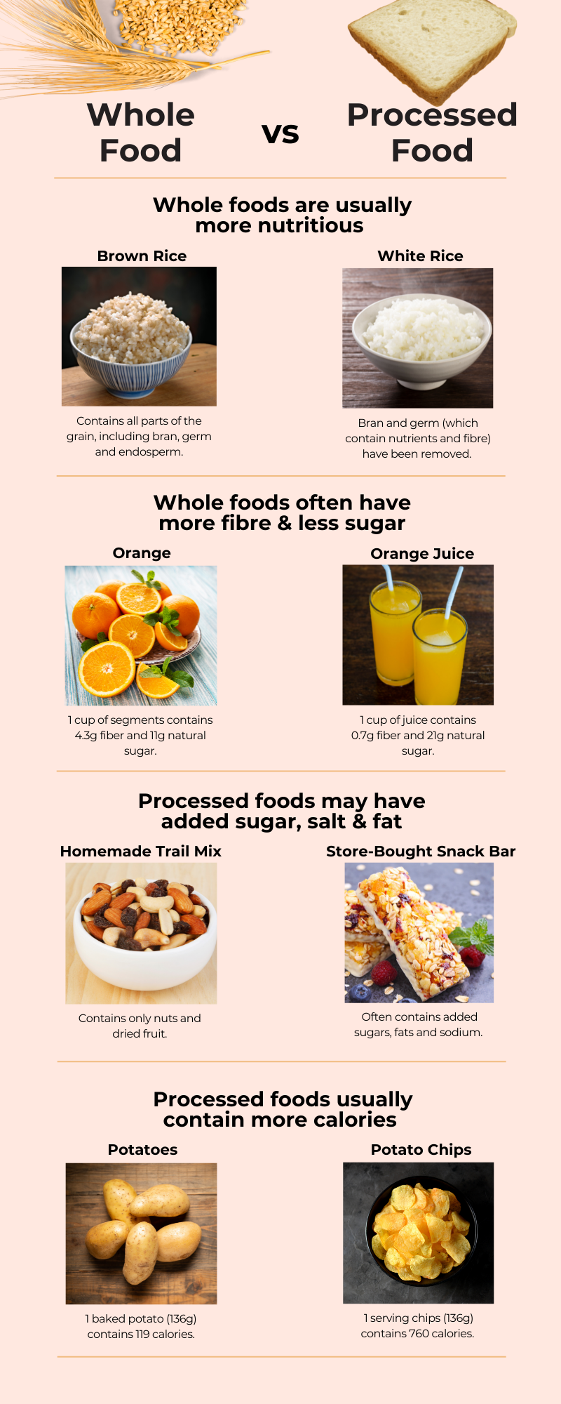 Whole Food vs Processed Food Christie Stoll Fitness