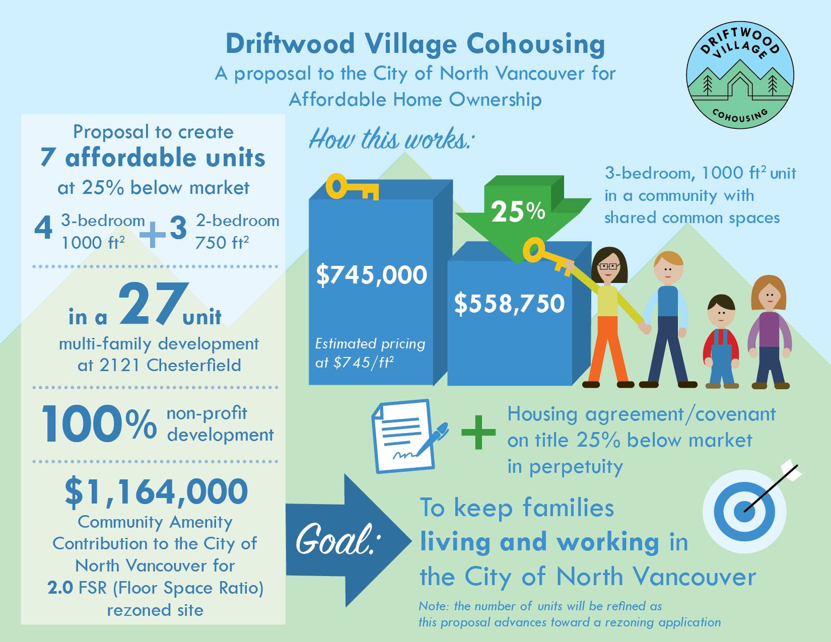 Driftwood Village Infographic Christina Weston Design