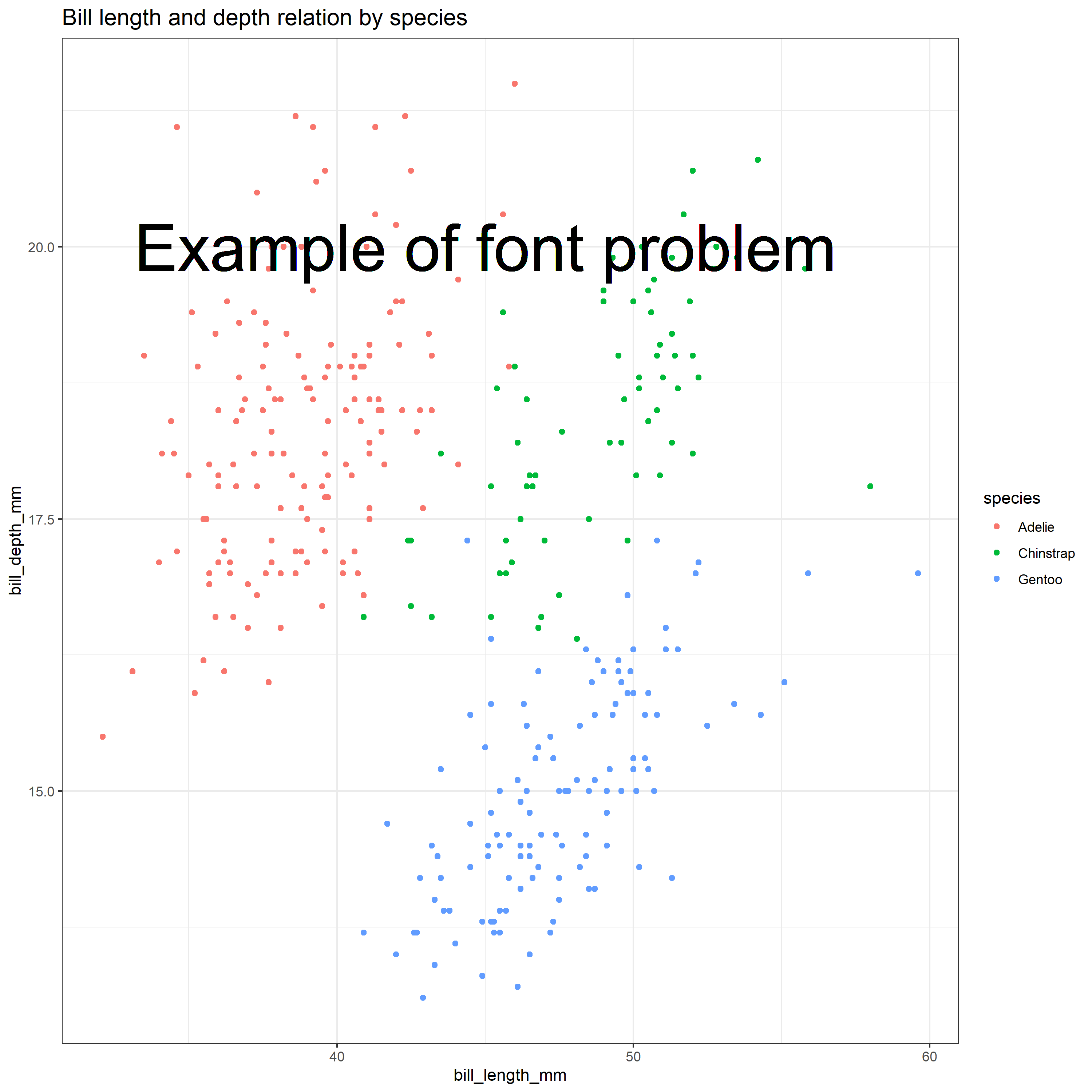 Understanding text size and resolution in ggplot2 Christophe Nicault