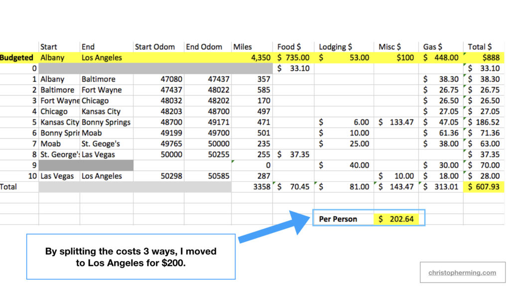 How Much Money Should I Save to Move to Los Angeles? Christopher Ming