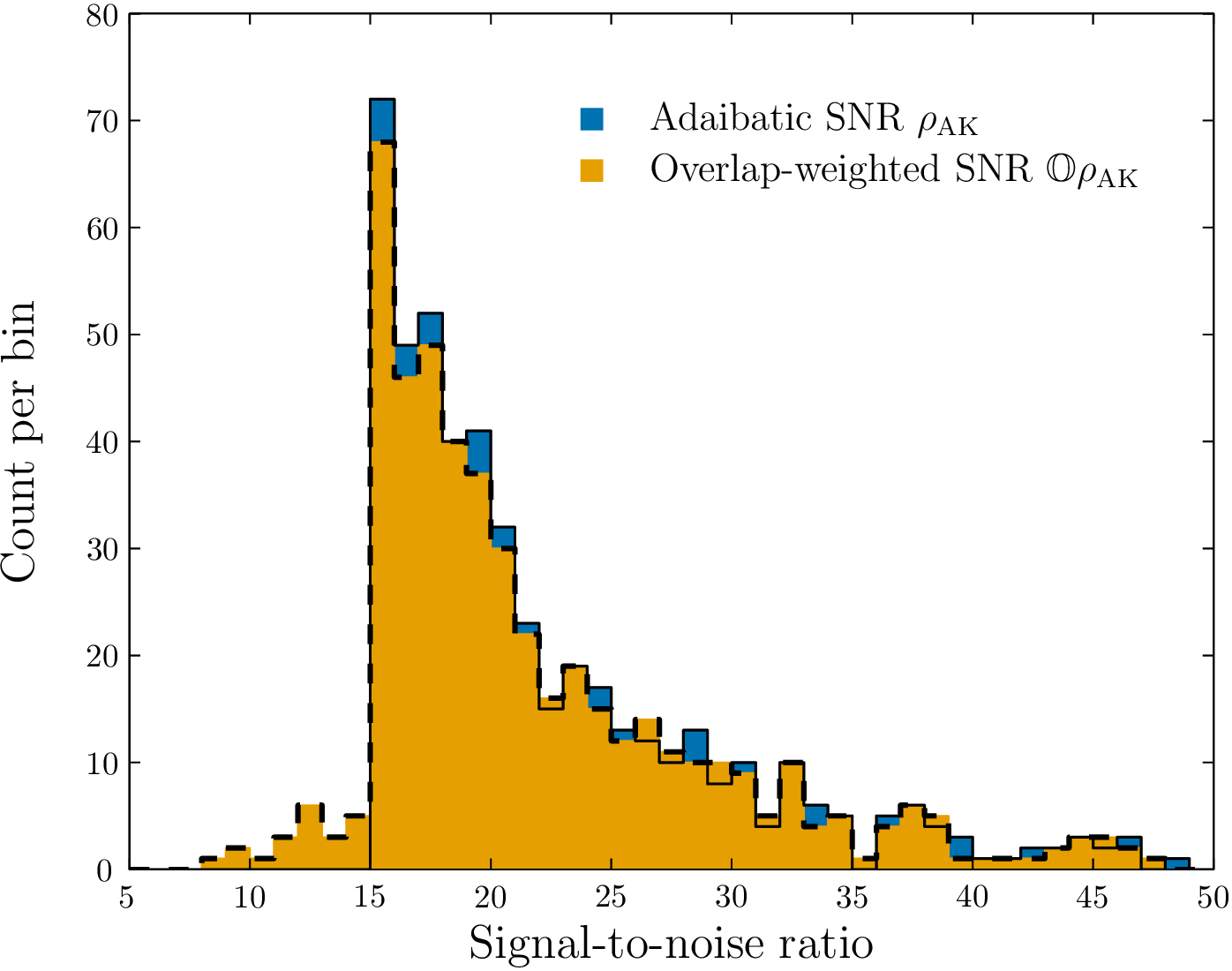 Importance of transient resonances in extrememassratio inspirals