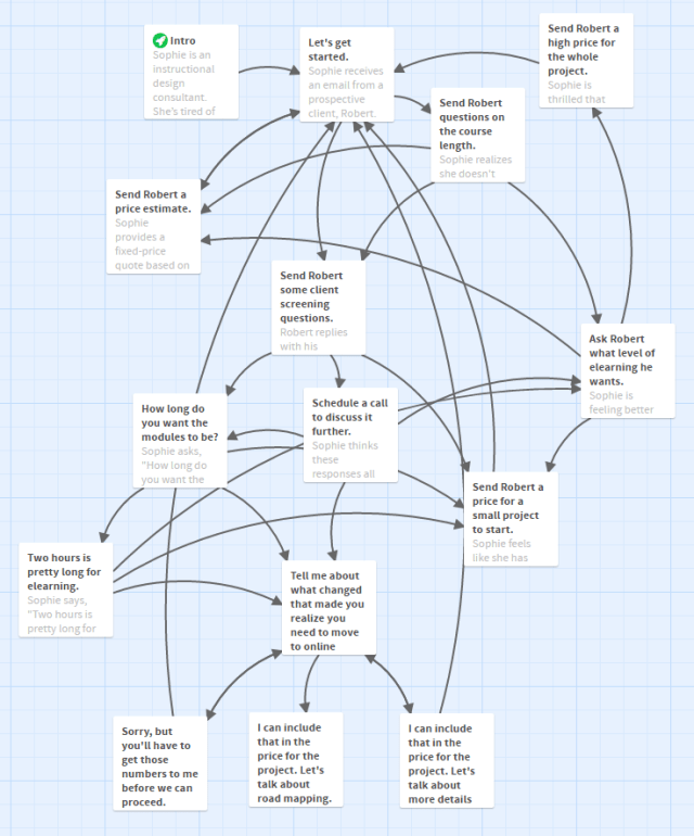Branching Scenario Prototype in Twine Experiencing Elearning