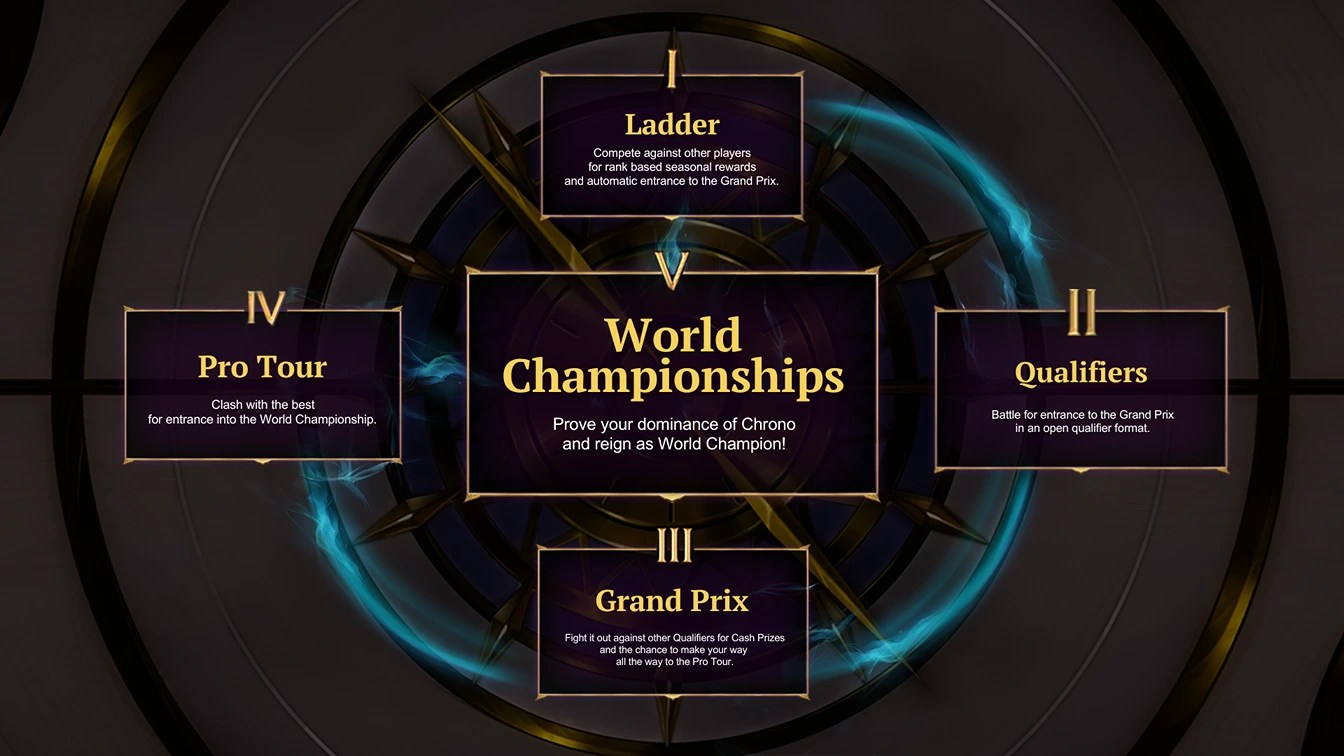 Chrono CCG Kickstarter PreLaunch