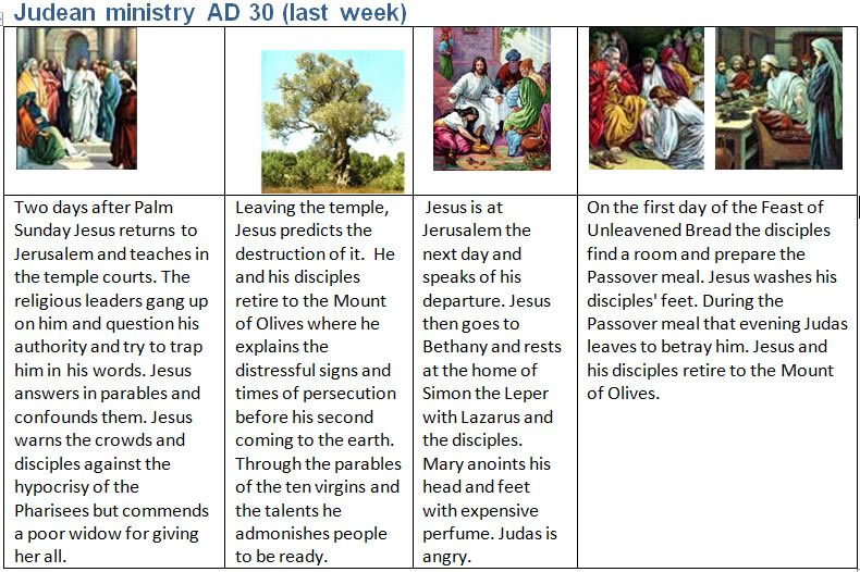 Bible Timeline Passion week, 30 AD
