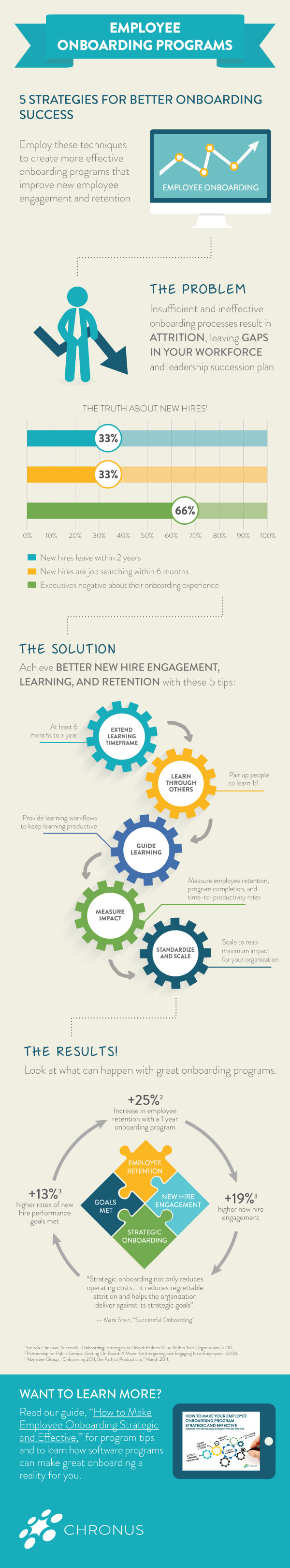 Infographic 5 Strategies for a Successful Onboarding