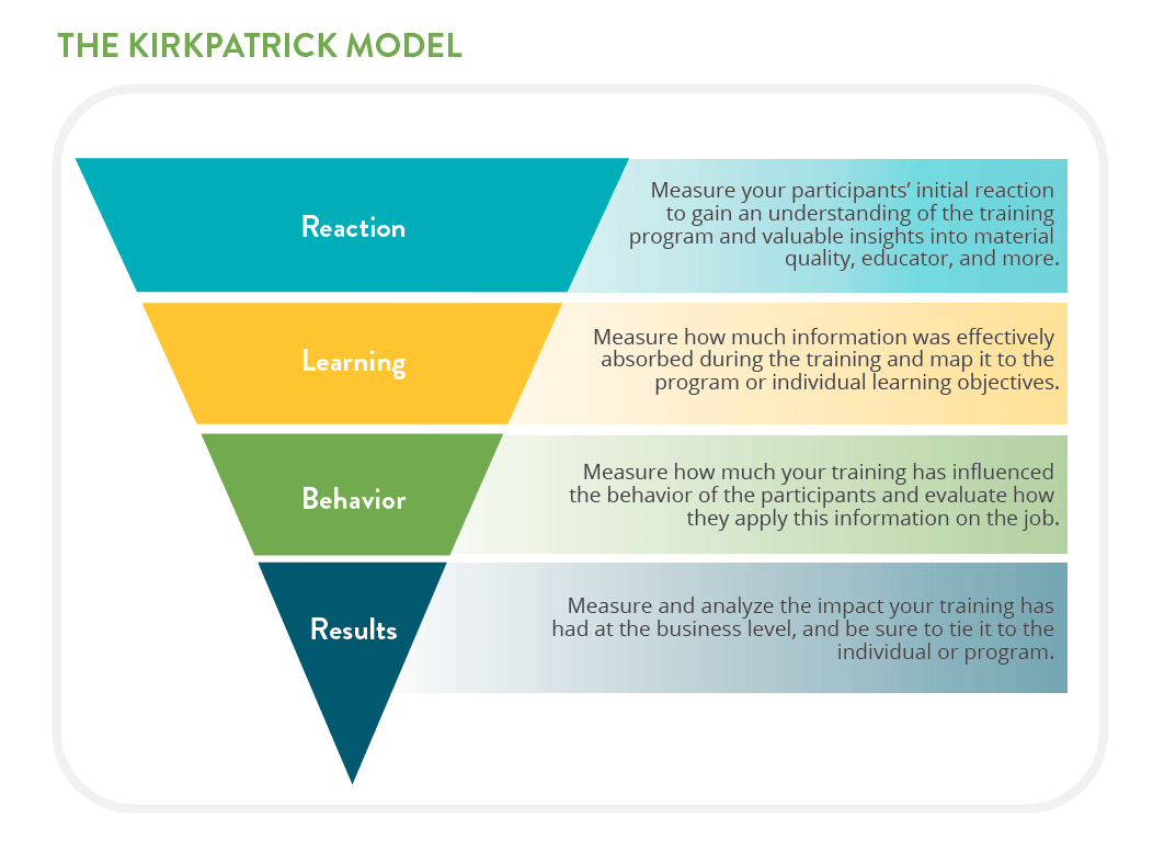 The Kirkpatrick Model for Measuring Modern Mentoring Chronus