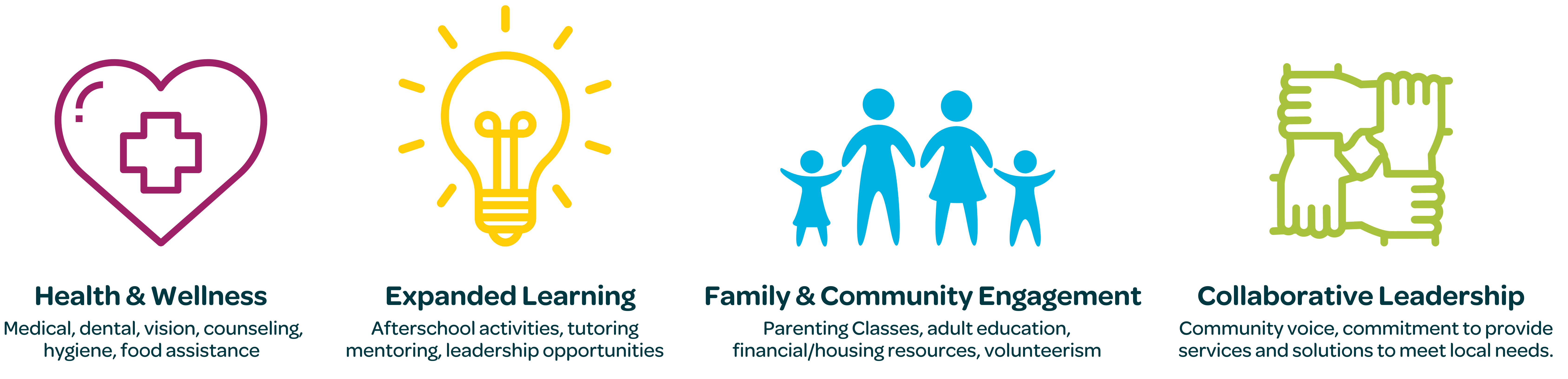 Community Schools Children's Home Society of Florida