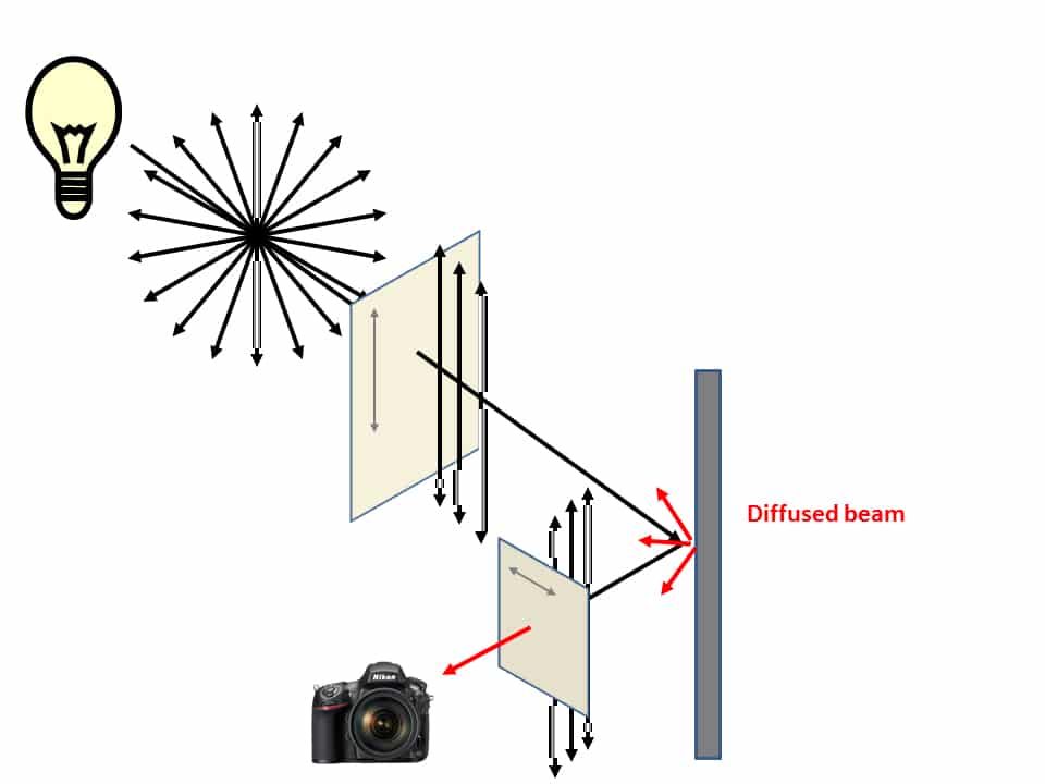 Polarized Light Photography (PL) Cultural Heritage Science Open Source