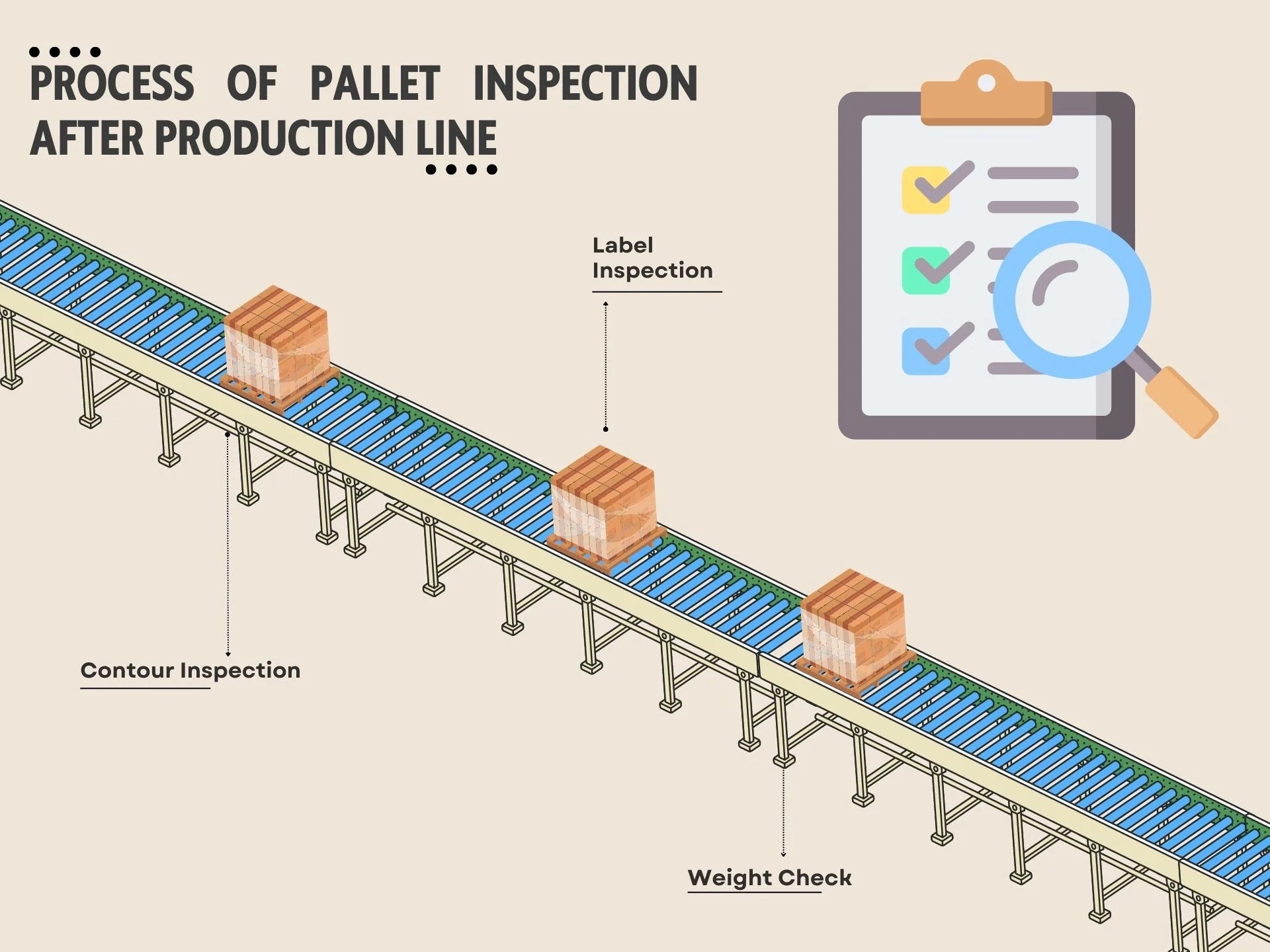 Pallet Inspection Process CH SYSTEM A/S