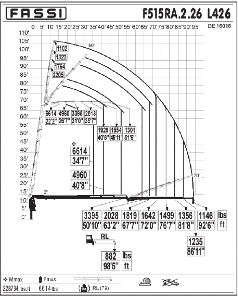 Truck/Crane Specs CHT Crane Service