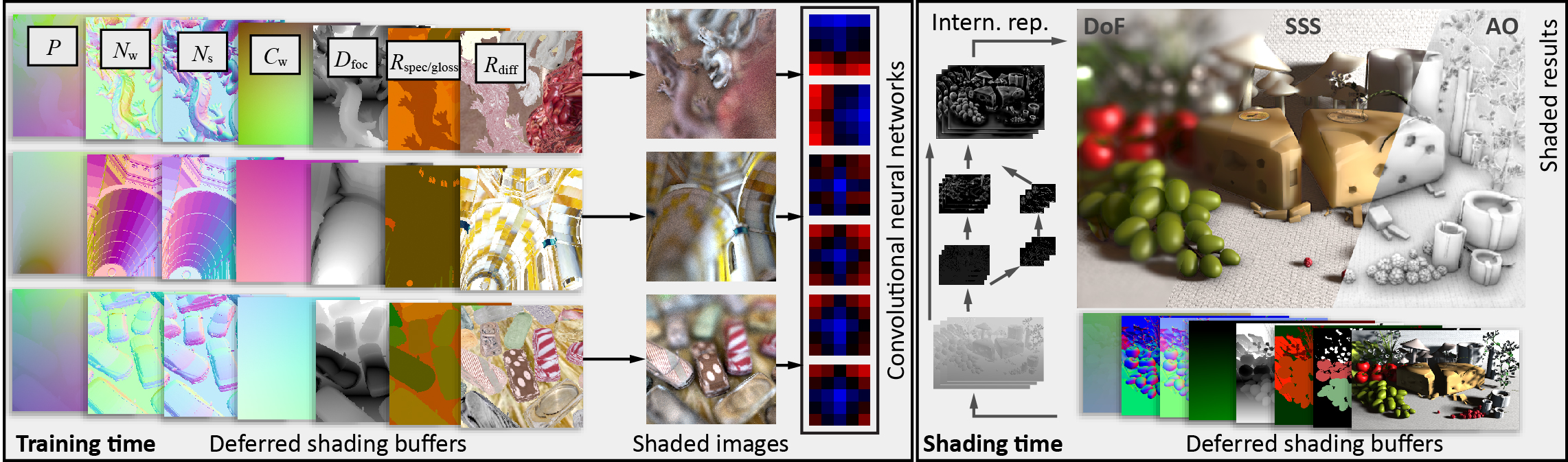Review Neural Rendering
