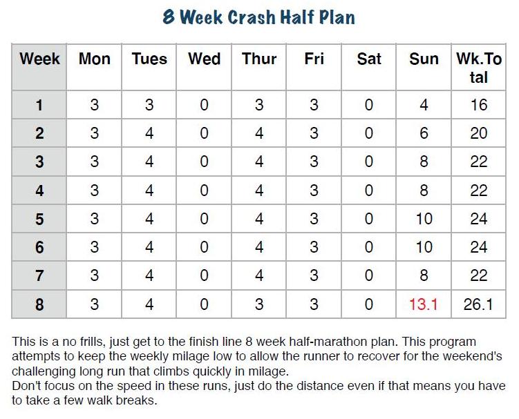 It’s Official…8 Weeks Until My First Half Marathon Chubby Runner Chick