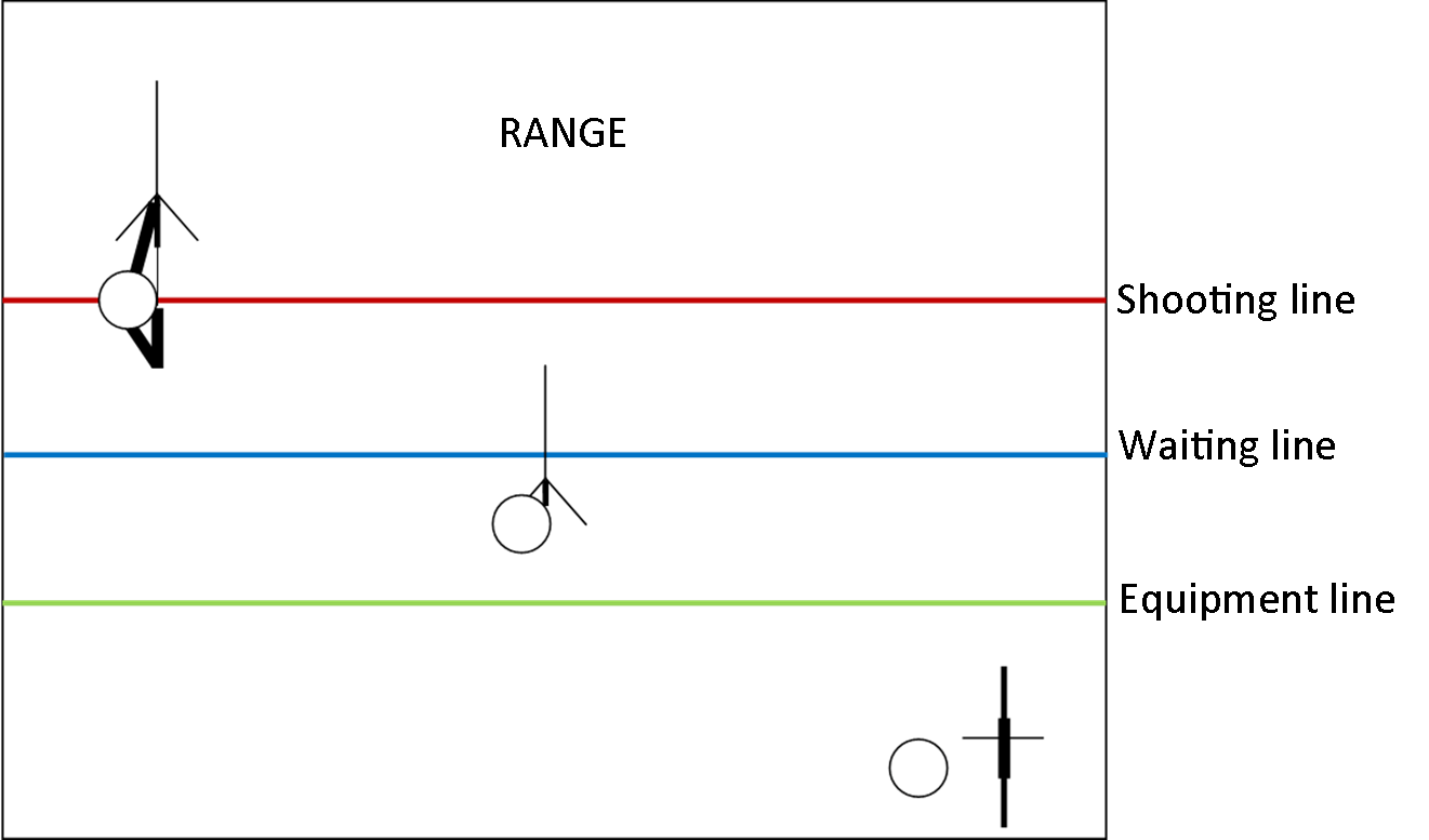 How to shoot a beginners guide Part 1 Chucking Sticks
