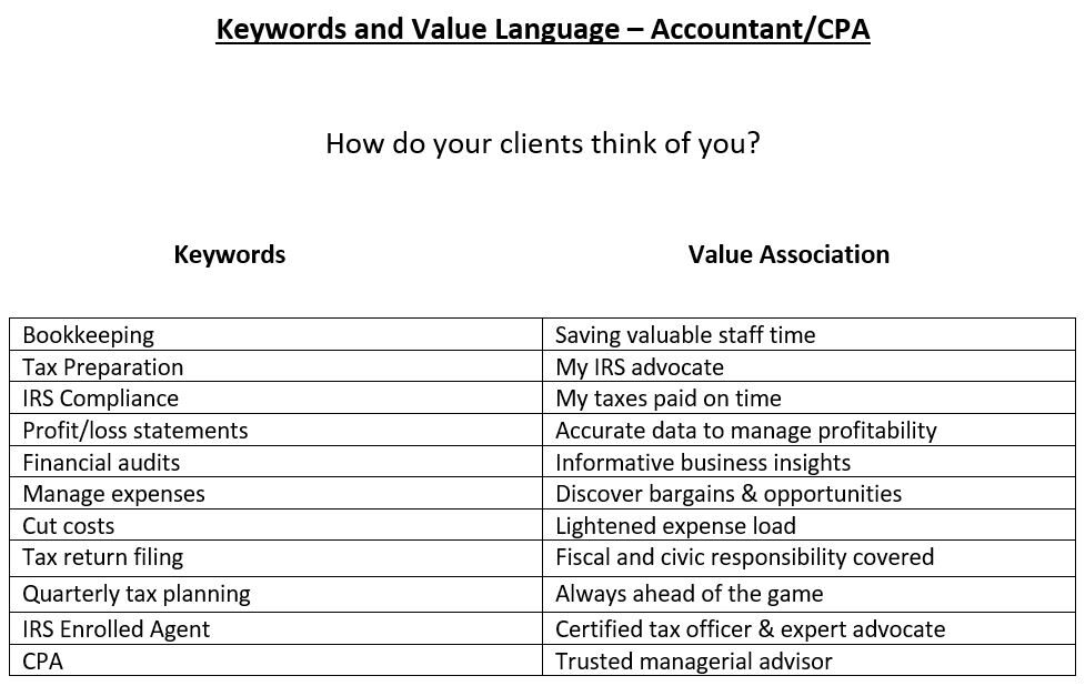 Differentiate Your KeywordsDifferentiate Your Keywords! Chuck Sink Link