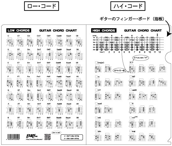 ギターコード・ホルダーの使い方