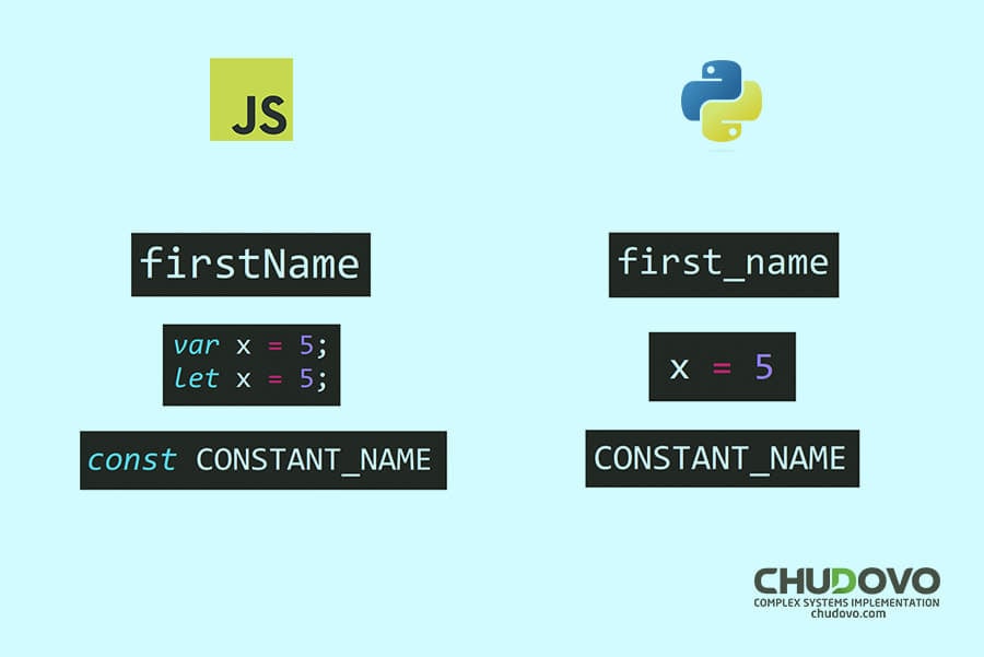 Python vs. JavaScript Full Comparison of Features and Benefits Chudovo