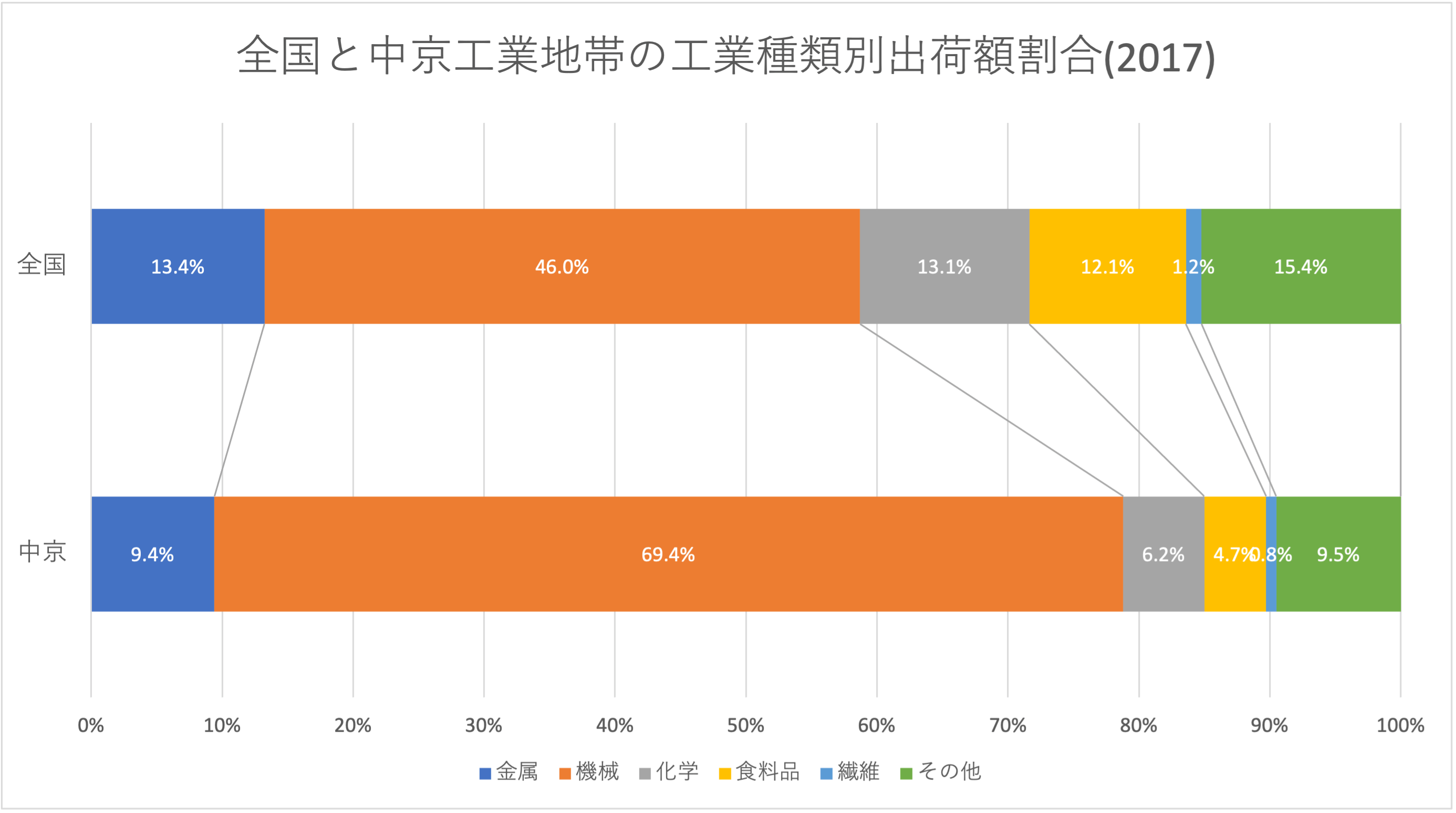 日本トップクラスの自動車工業に支えられている！工業地域・工業地帯まとめ【中京工業地帯編】 中学受験ナビ
