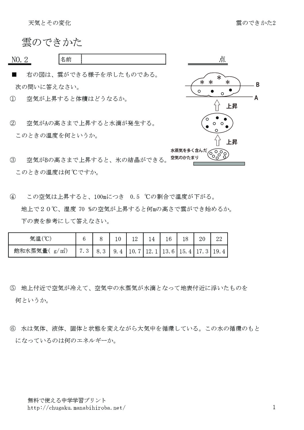 Kumonodekikata2 無料で使える中学学習プリント