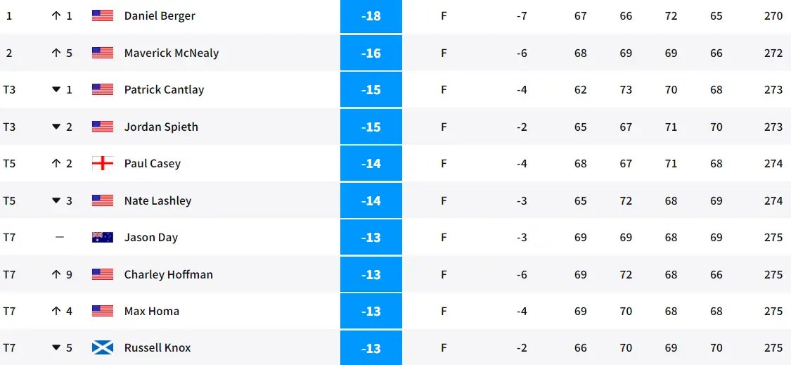 The Celebs (And Pros) Are Out To Play At The Pebble Beach ProAm