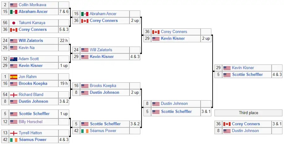 Bracket SZN: It's Time For One Last Hurrah For The WGC Match Play At