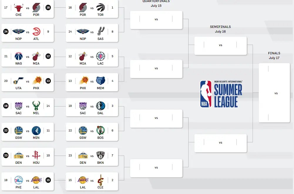 Summer League Playoffs Bracket 2023