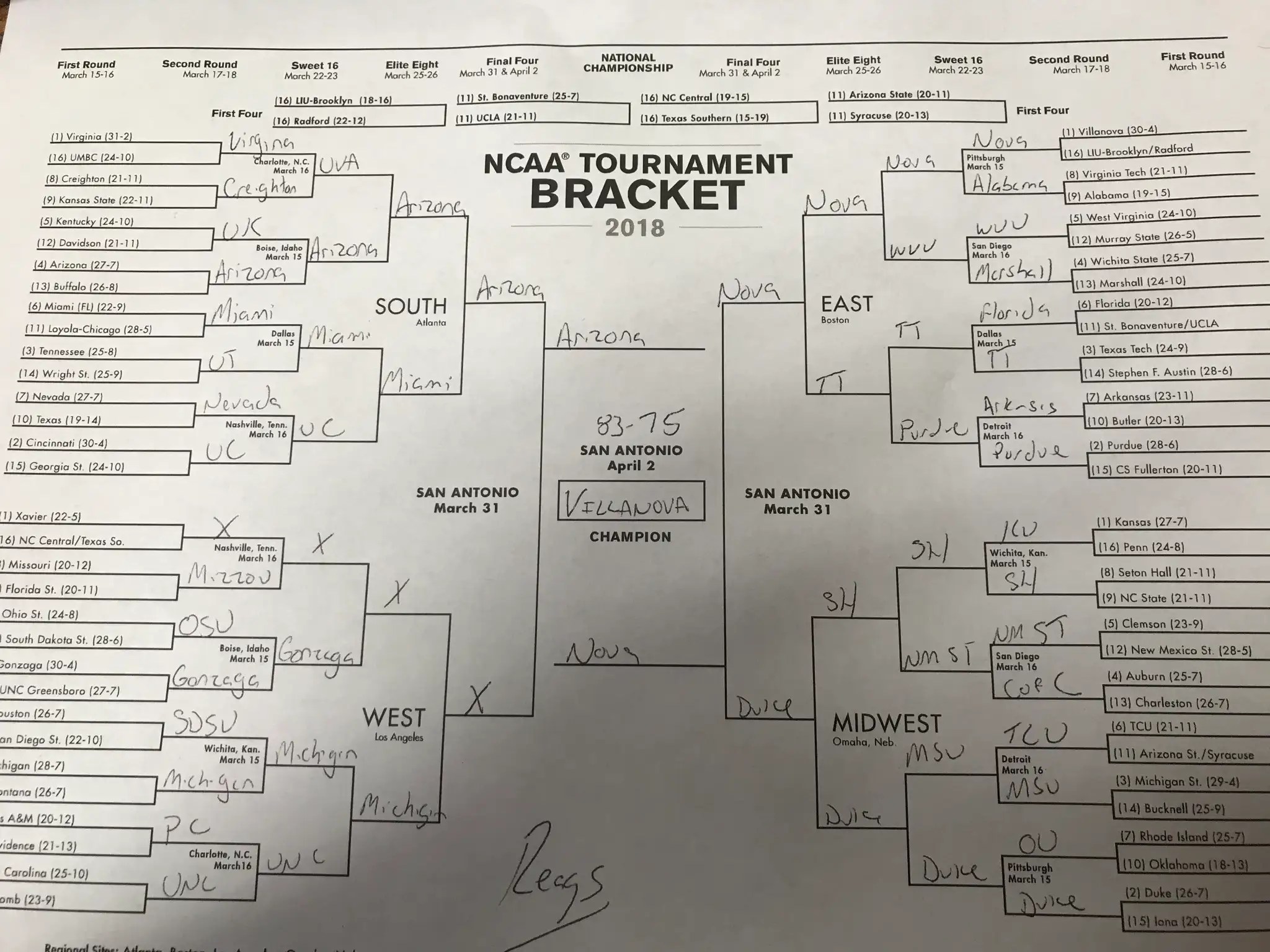 Your NCAA Tournament Fade Material The Official 2018 Reags Bracket