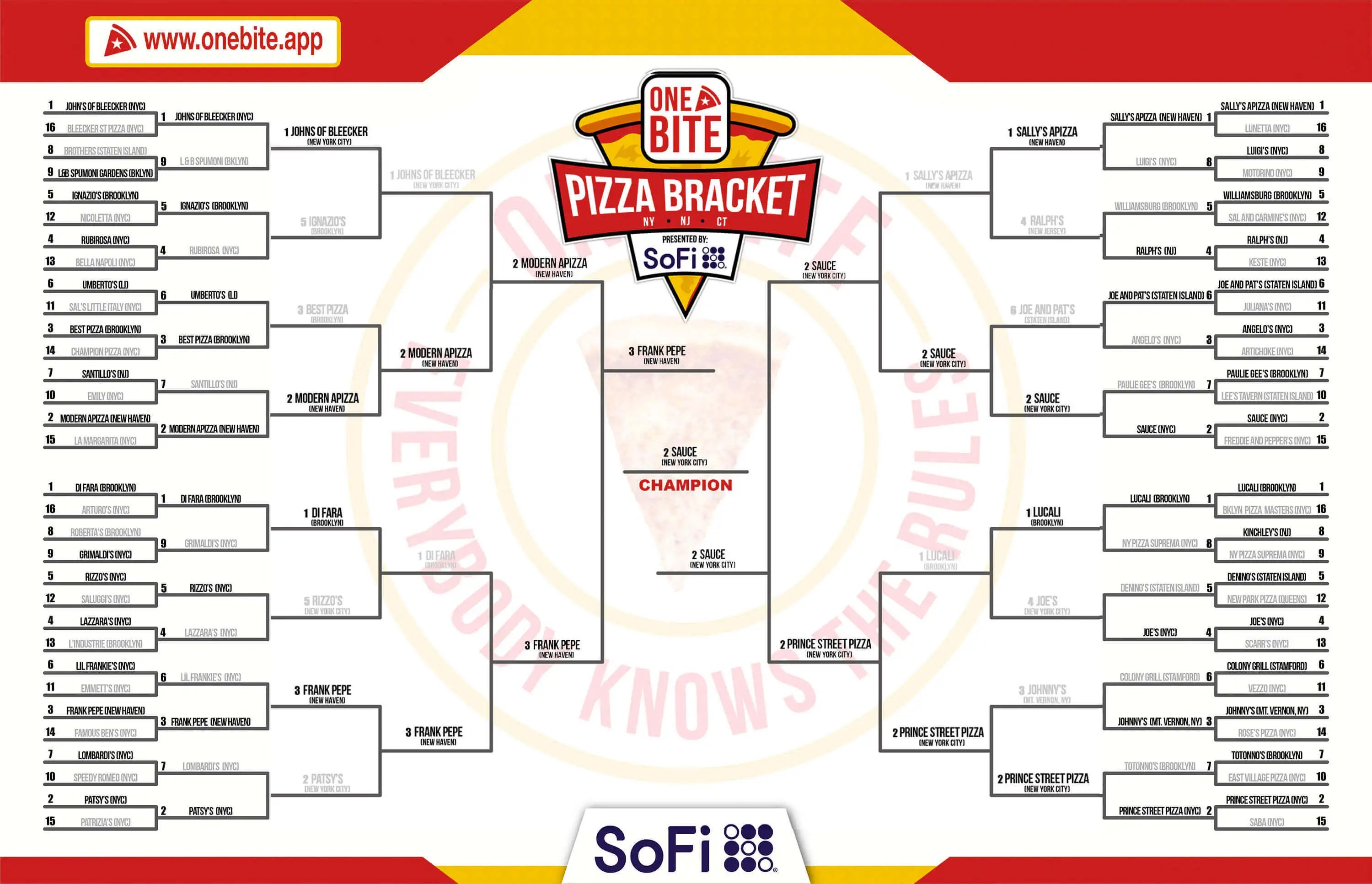 Sauce Pizzeria Wins The One Bite Pizza Bracket Barstool Sports