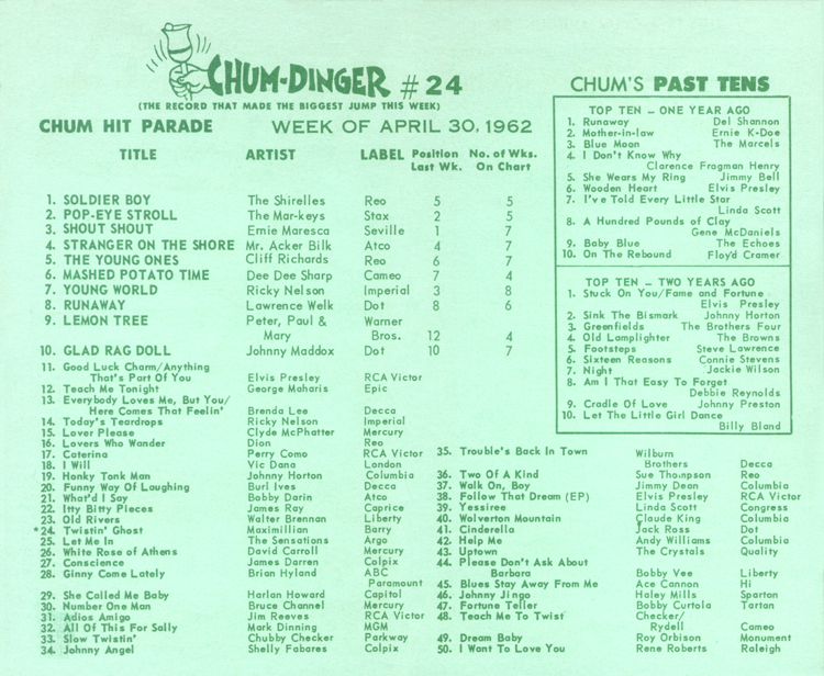 Soldier Boy (The Shirelles song) Wikipedia