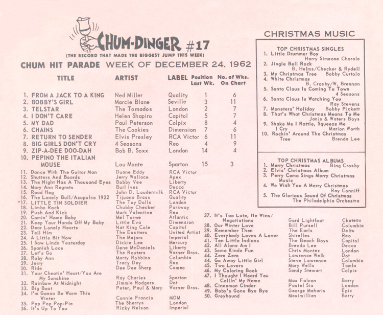 Tracey Dey Wikipedia