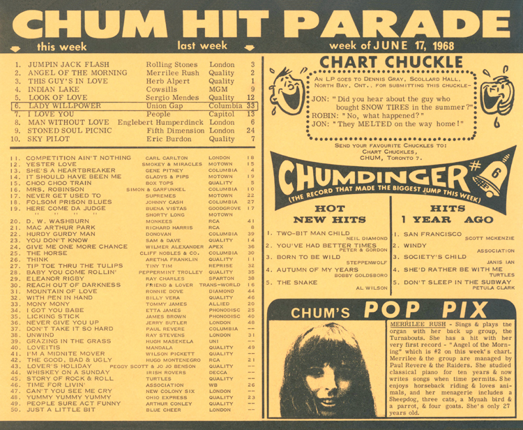 The CHUM Tribute Site 1968 charts