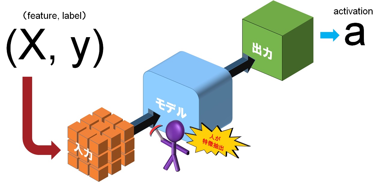 32 Label In Machine Learning Labels Database 2020 Images