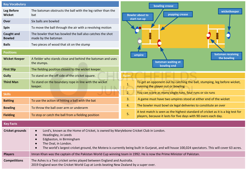 Churchfields Junior School