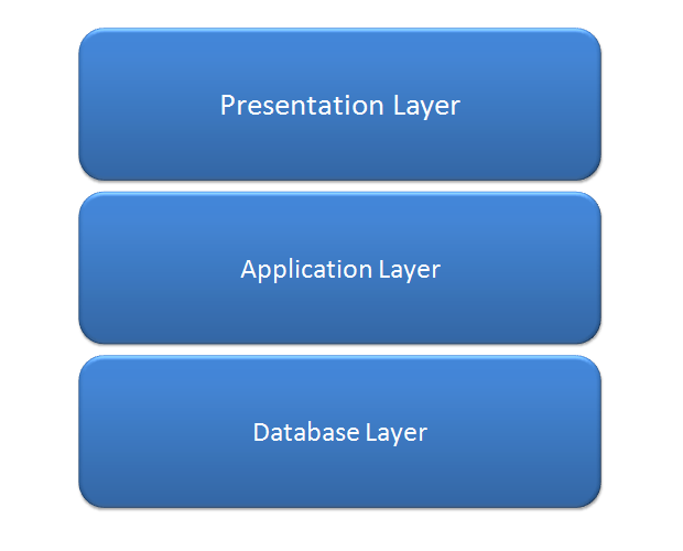 What is Web Application Architecture? Components, Models, and.