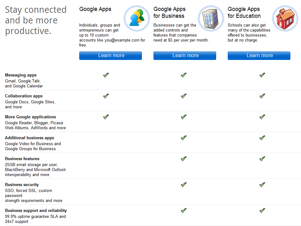 Google Apps vs Office 365 ChurchMag