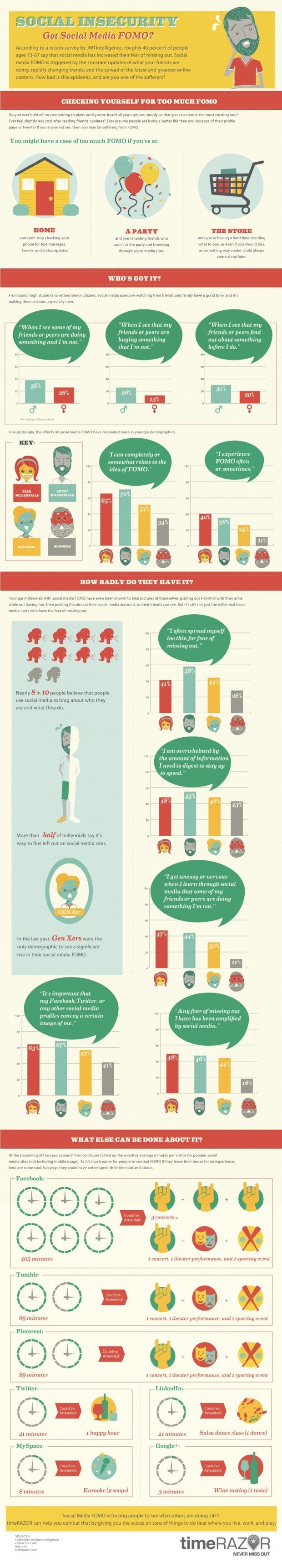 Do You Suffer from Social Media FOMO? [Infographic] ChurchMag