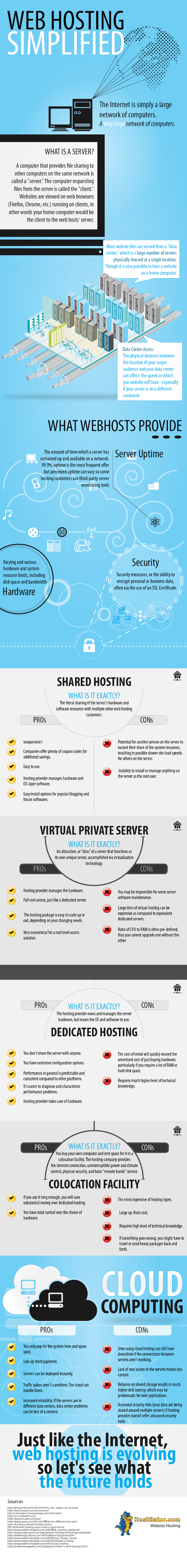 Web Hosting Made Simple [Infographic] ChurchMag