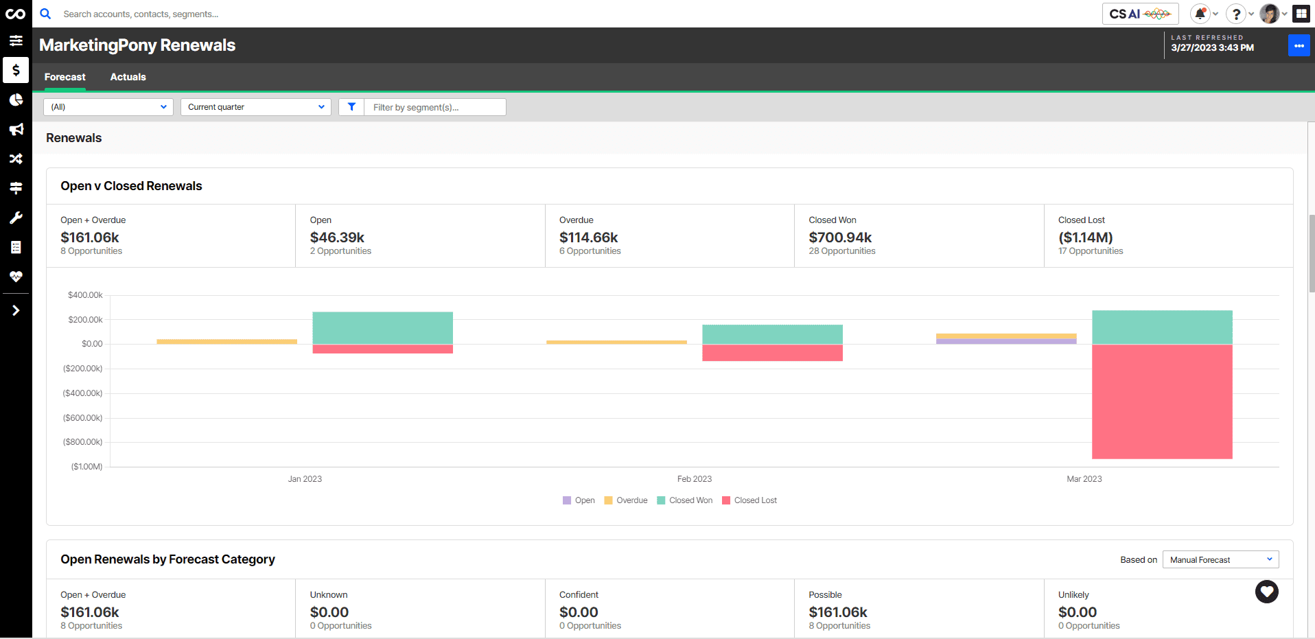 Customer Renewal Forecasting With ChurnZero