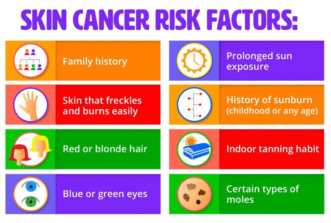 Skin Cancer and Ultraviolet Protection Community Health Works