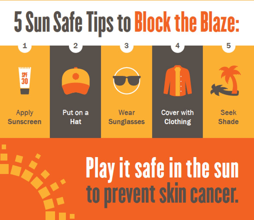 Skin Cancer and Ultraviolet Protection Community Health Works