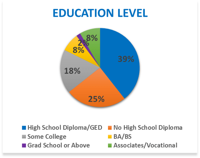 Financial WellBeing for Residents Community HousingWorks