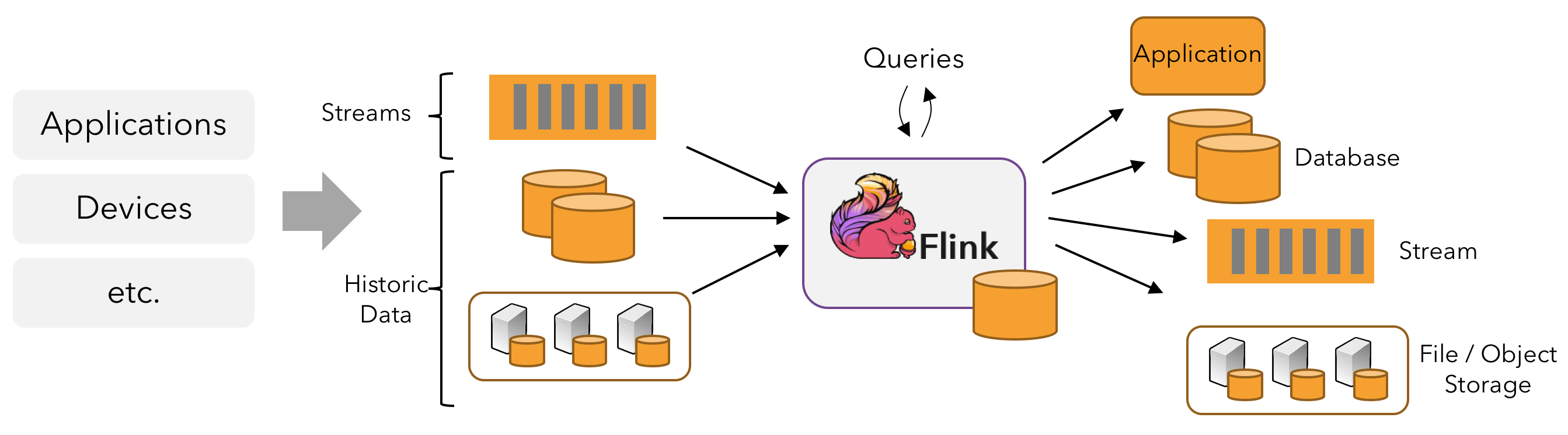 [Big Data] Deploy a Apache Flink session cluster natively on