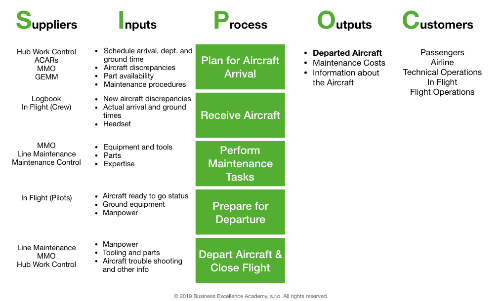 What Is DMAIC? Continual Improvement for Everyone