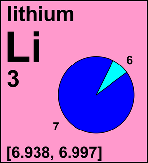 Atomic Weight Of Lithium Commission On Isotopic Abundances And Atomic Weights