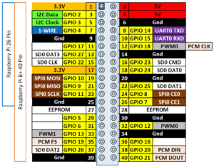 Raspberry Pi3 Pinout: La mappa dei pin GPIO - ciaobit.com