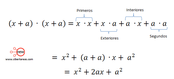Binomios al cuadrado Matemáticas 1 CiberTareas