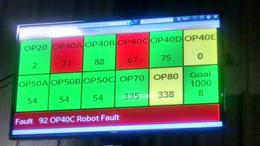 CIC Engineering Automation Line Display Monitoring (Andon)