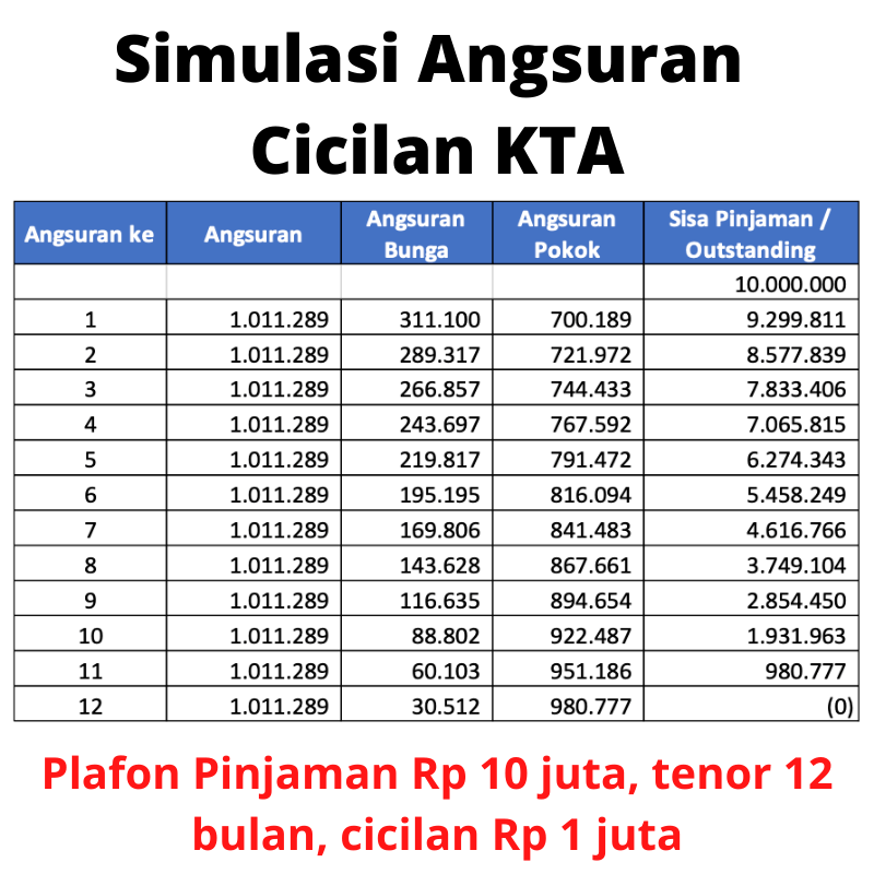 Pinjaman Online Bank Ocbc Nisp Lebaran 2022