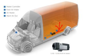 Mercedes-Benz Sprinter rear cargo HVAC for heating cooling