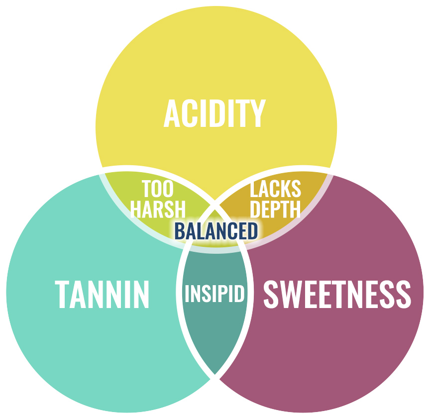 What is Cider & Perry? The National Association of Cider Makers